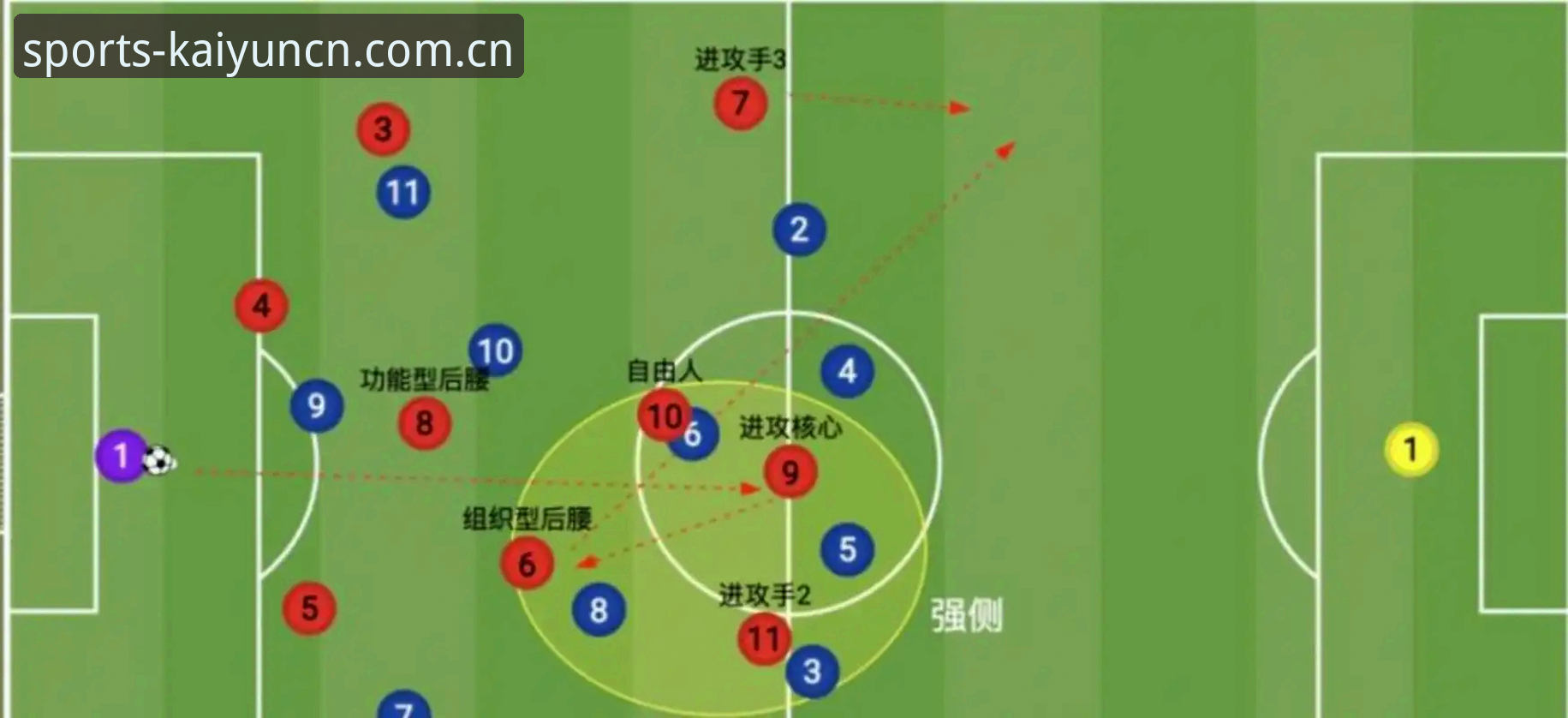 掌握夏窗调阵容的必备知识，看懂津门虎的取舍逻辑