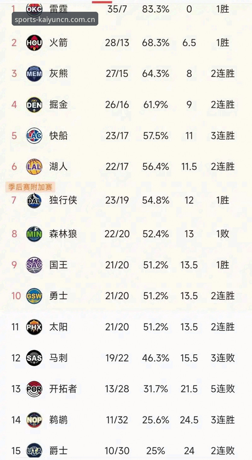 懂行的选择NBA积分榜安装教程：为什么你的收藏夹里还缺一个入口